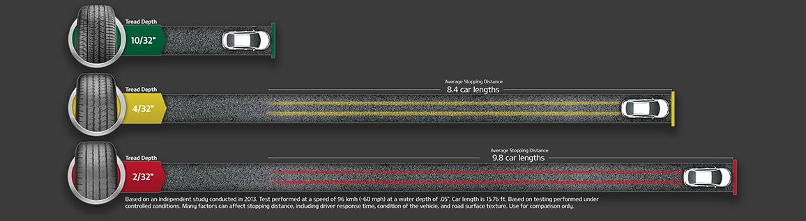 Cable Dahmer Kia of Lawrence in Lawrence KS